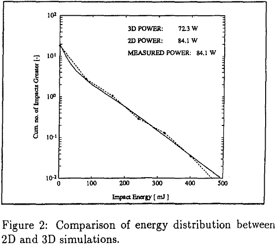 tumbling-mills comparison of energy distribution