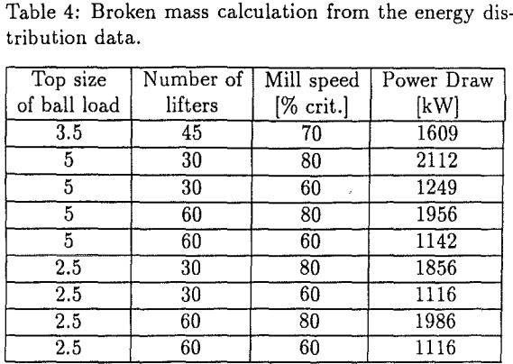 tumbling-mills-energy-distribution-data