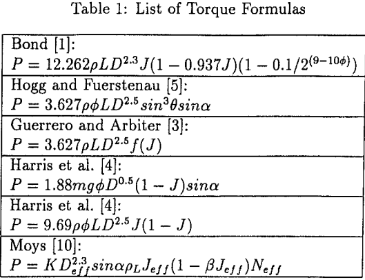 tumbling-mills-list-of-torque-formulas