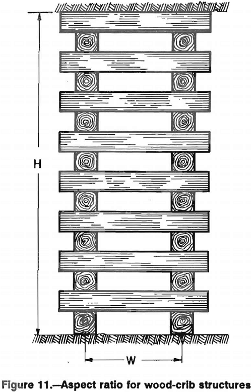Wood Crib Engineering Method Design