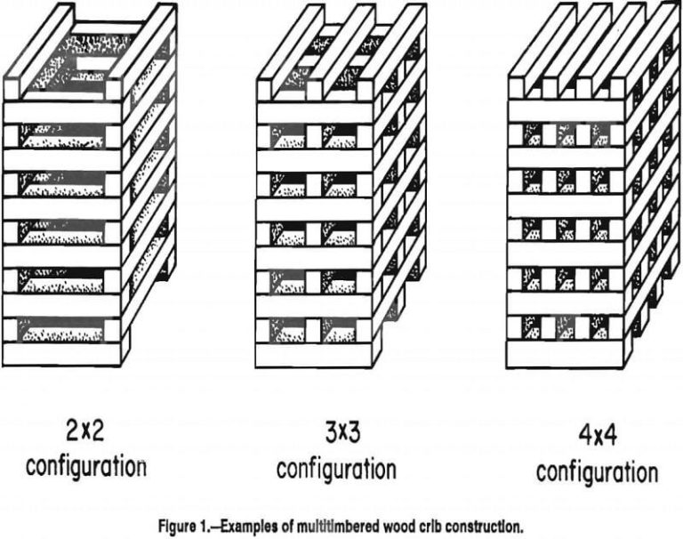 Wood Crib Engineering Method & Design