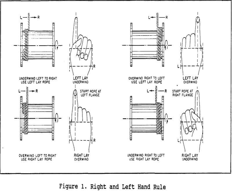 Mine Drum Hoist Rope Maintenance