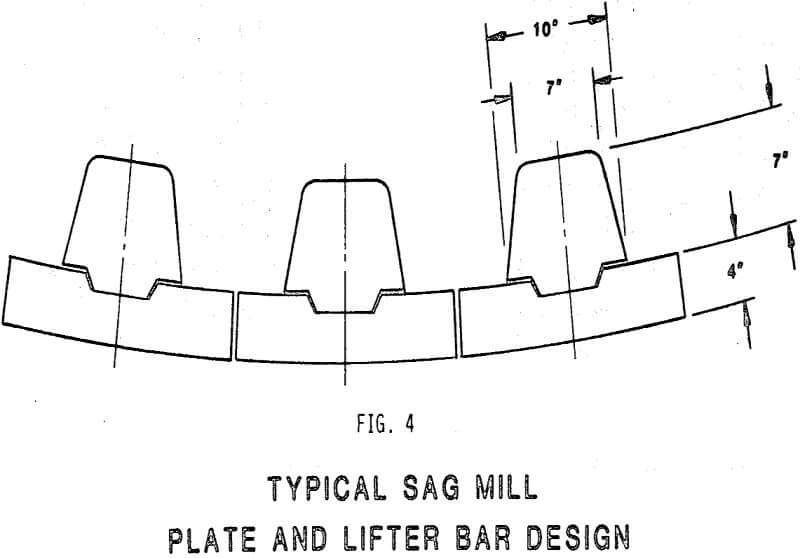 fully-autogenous mill liners bar design