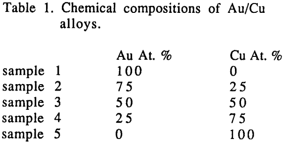 Chemical Makeup Of Copper - Makeup Vidalondon