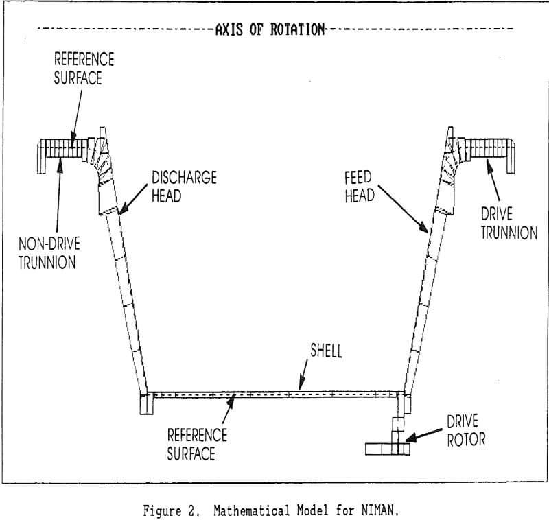 Hydrostatic Trunnion Bearing Design
