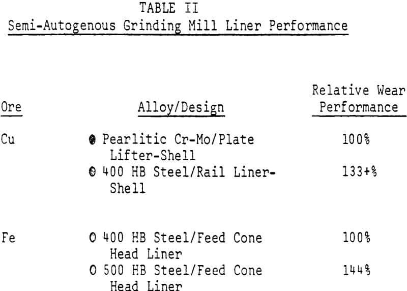 semi-autogenous mill liners performance