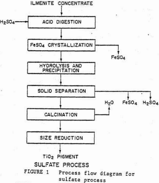 Ilmenite Chlorination