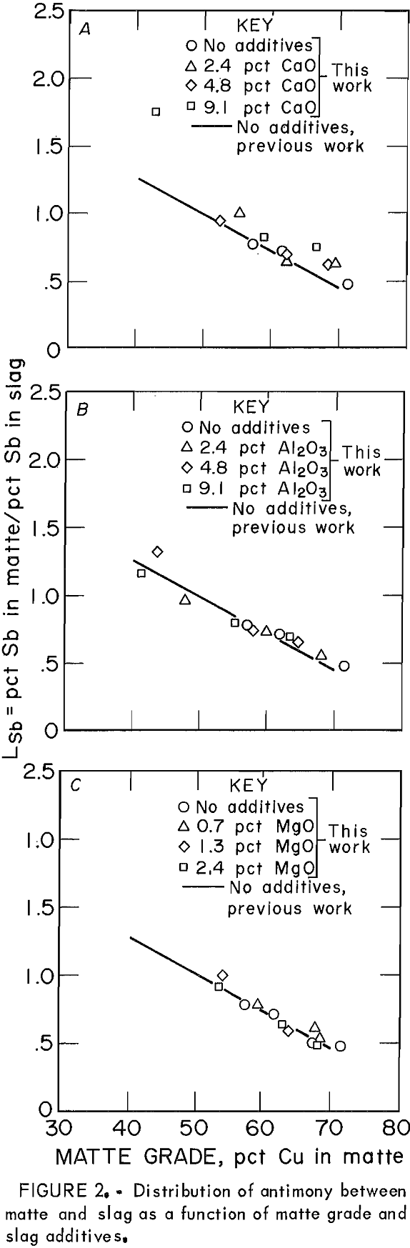 How Minor Element Affects Copper Matte Smelting