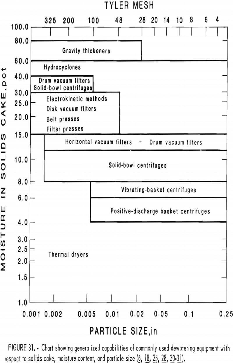 Vacuum Belt Size Chart