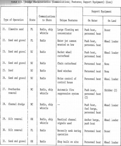 what does dredges mean in illness terms what does dredges mean in illness terms