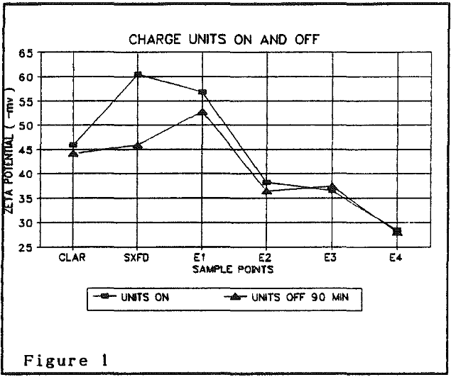solids control in solvent extraction circuits solvent extraction