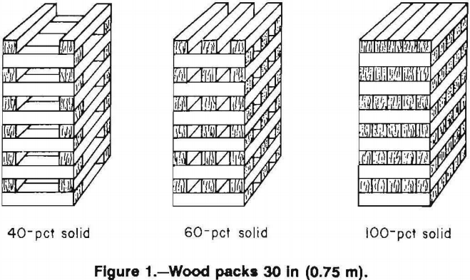 Multi Timbered Wood Crib Supports