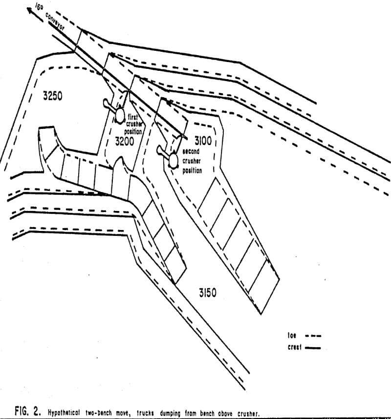 Portable Rock Crusher