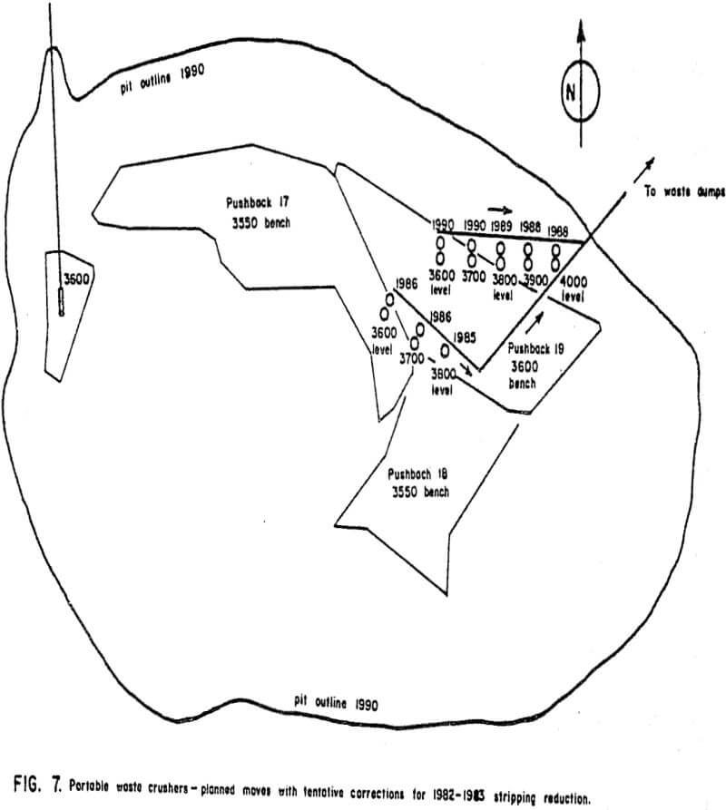 Portable Rock Crusher