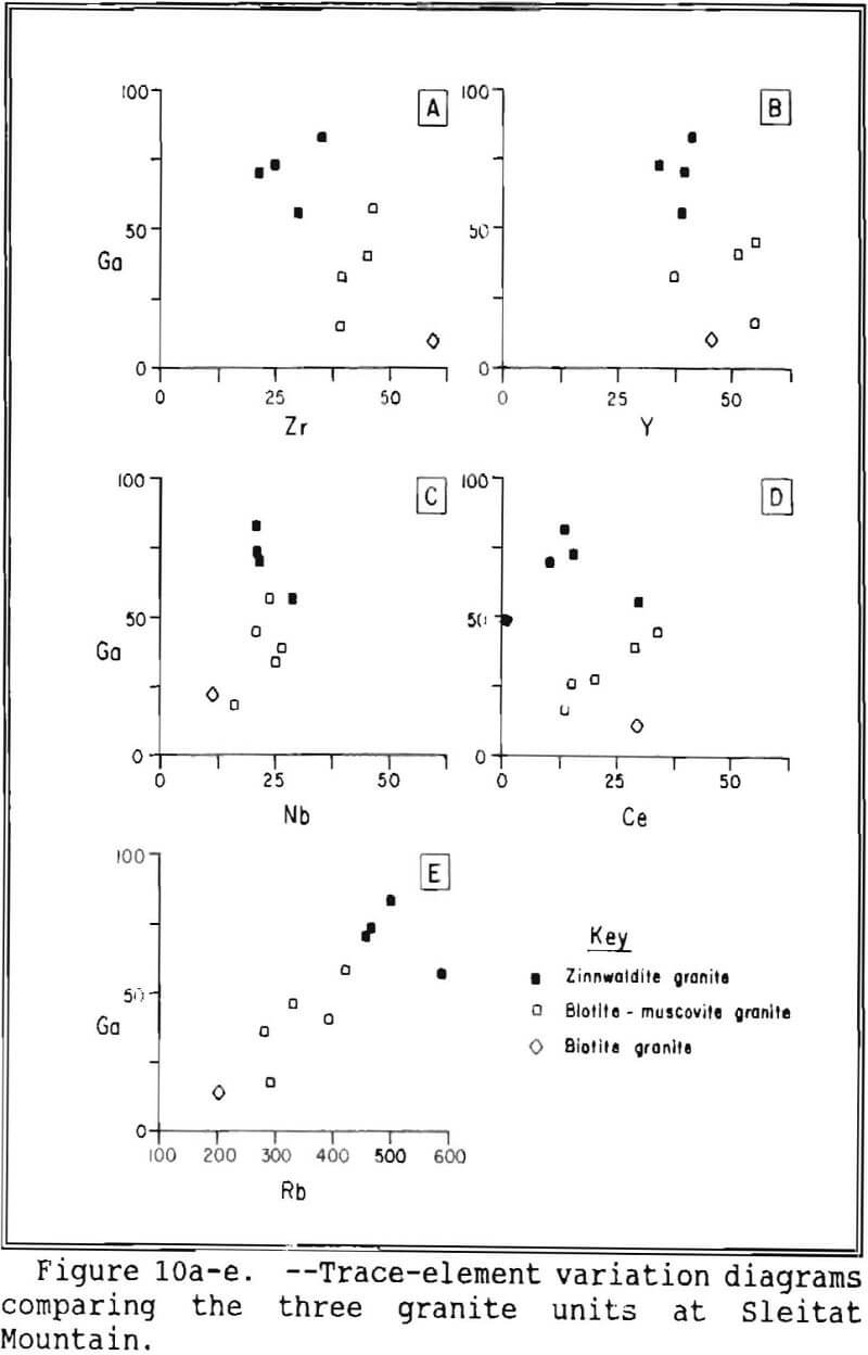 Tin Tungsten Mineralization