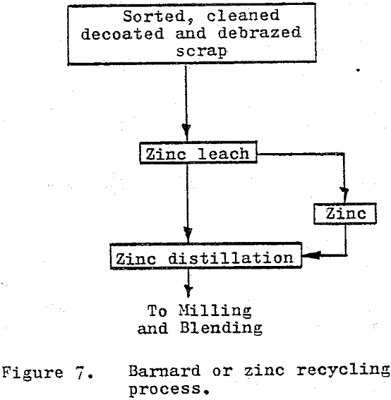 How to Recycle Tungsten Carbide