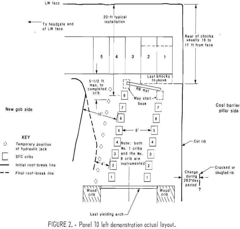 Concrete Crib Design