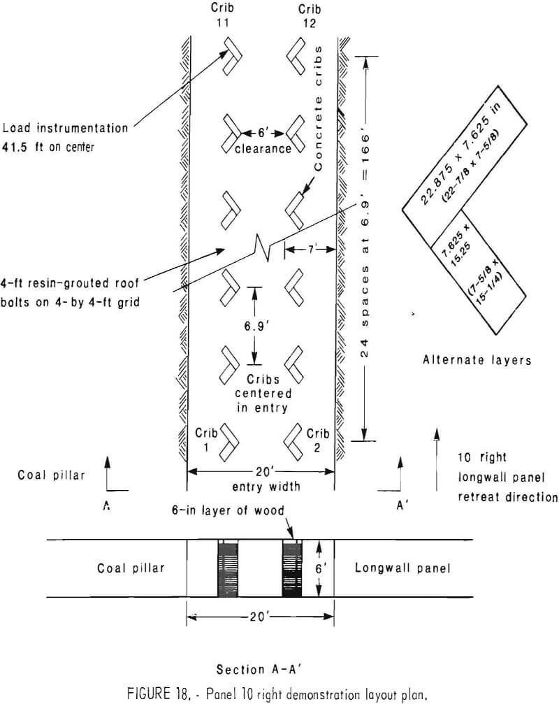Concrete Crib Design