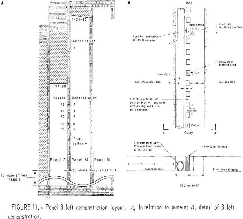 Concrete Crib Design