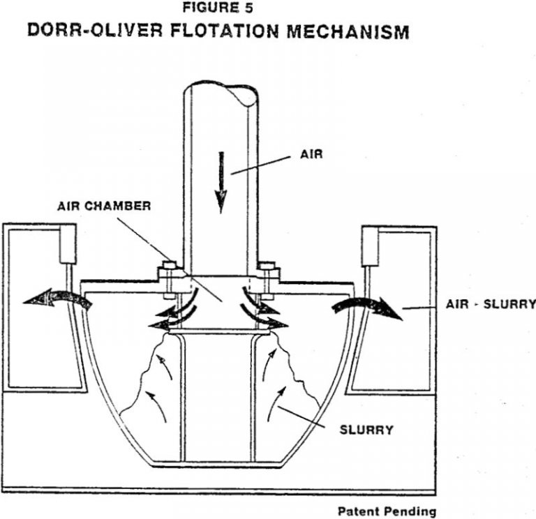 Large Flotation Cell Mechanism