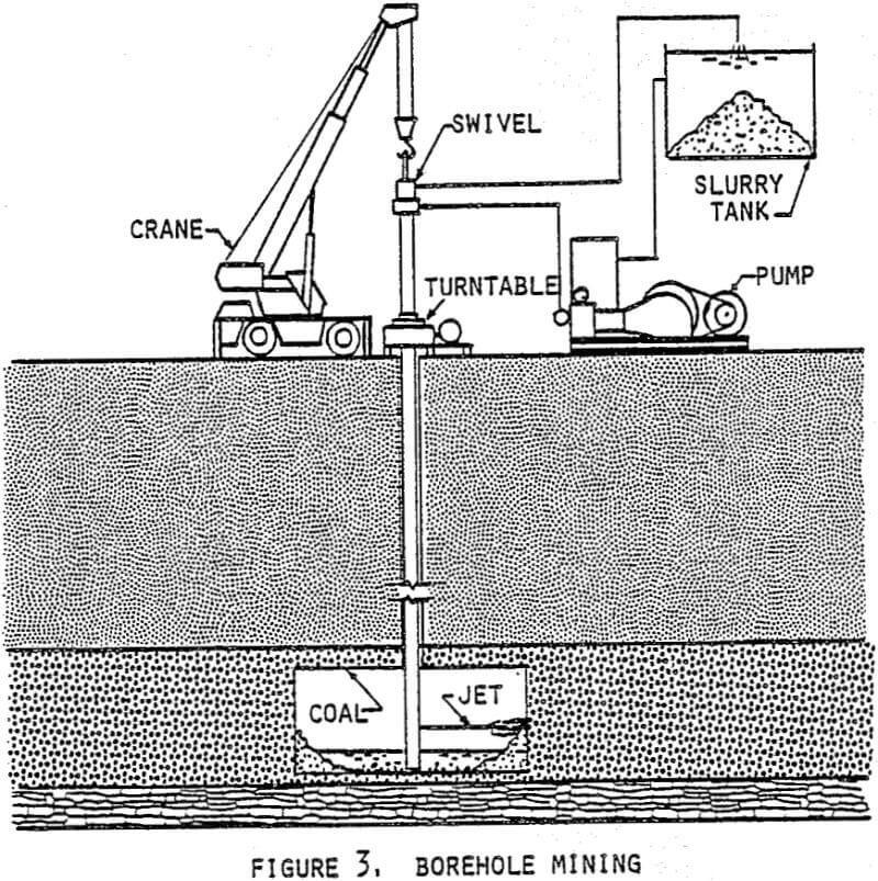 Hydraulic Mining Methods