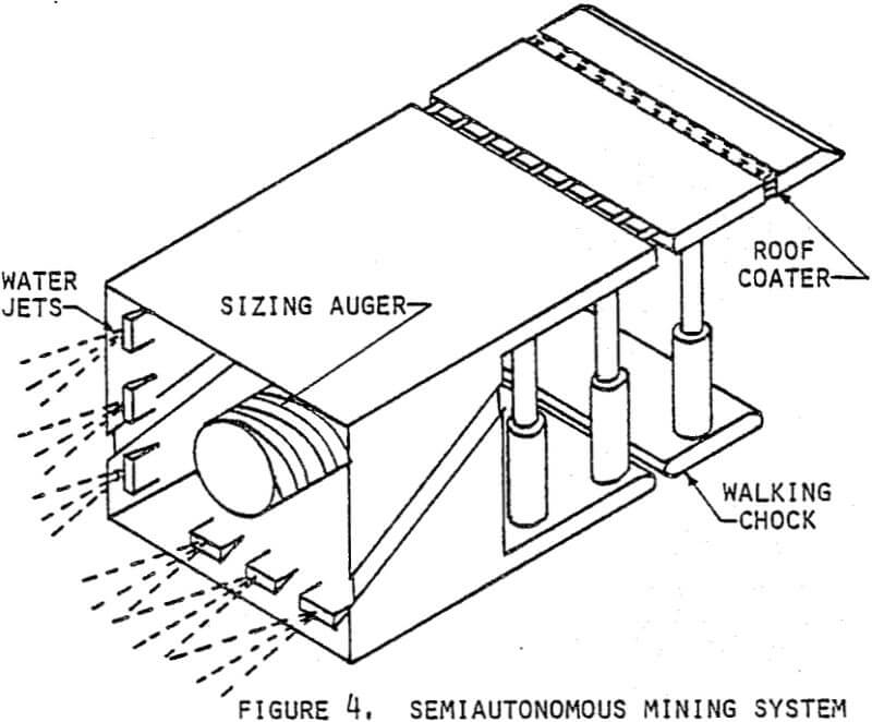 Hydraulic Mining Methods