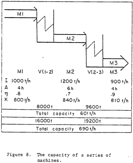 How to Calculate the Size of Surge Bins
