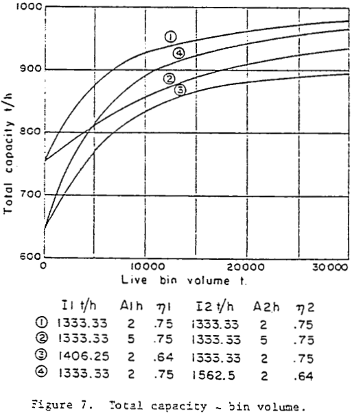 How to Calculate the Size of Surge Bins