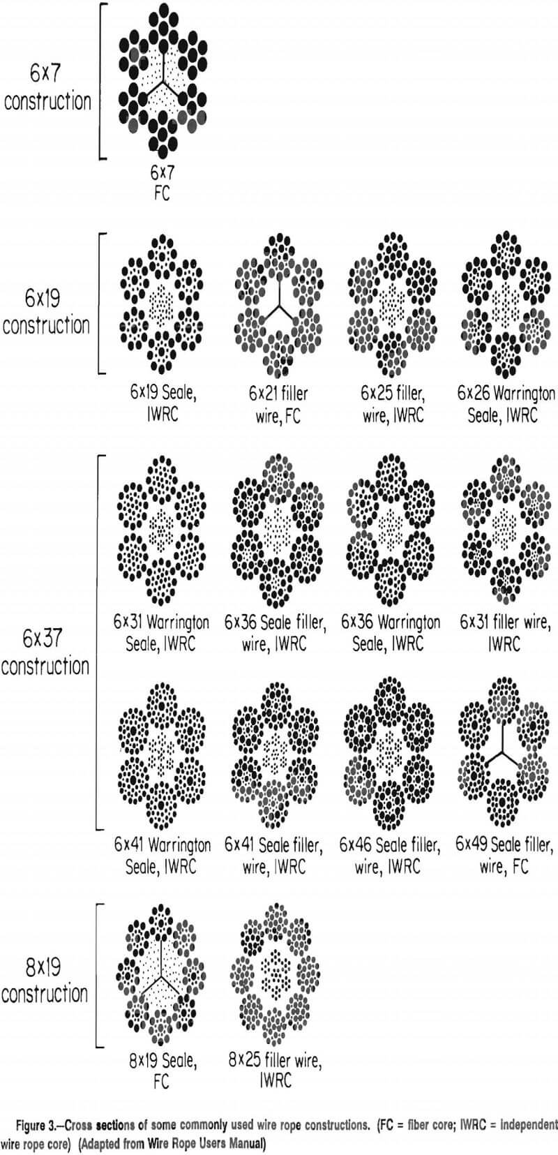 Steel Wire Rope Strength Chart