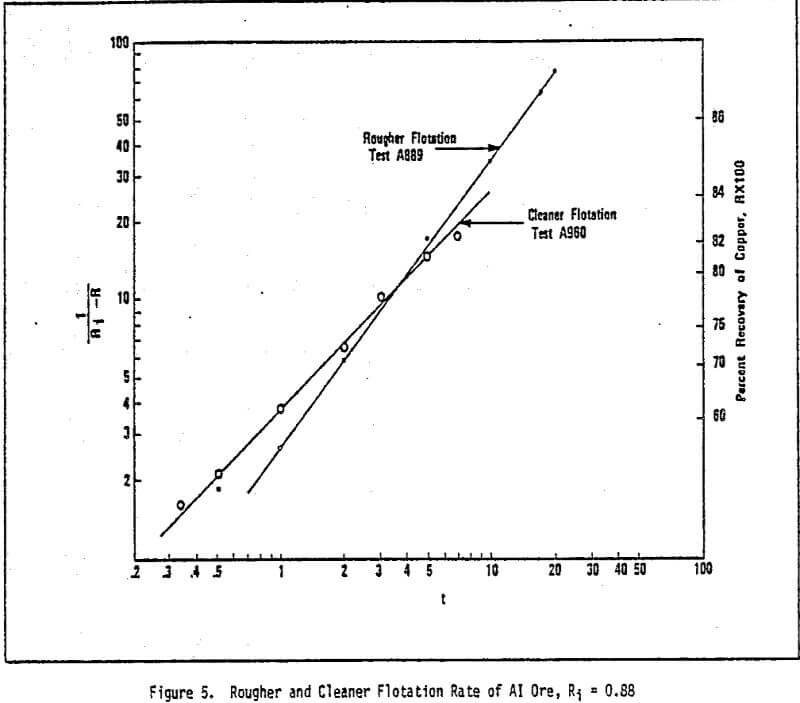 Flotation Data Analysis