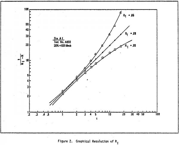 Flotation Kinetics Data Analysis 911metallurgist