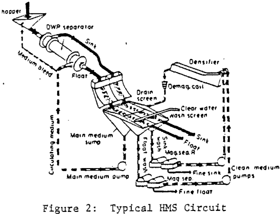 gravity circuit gravity circuit