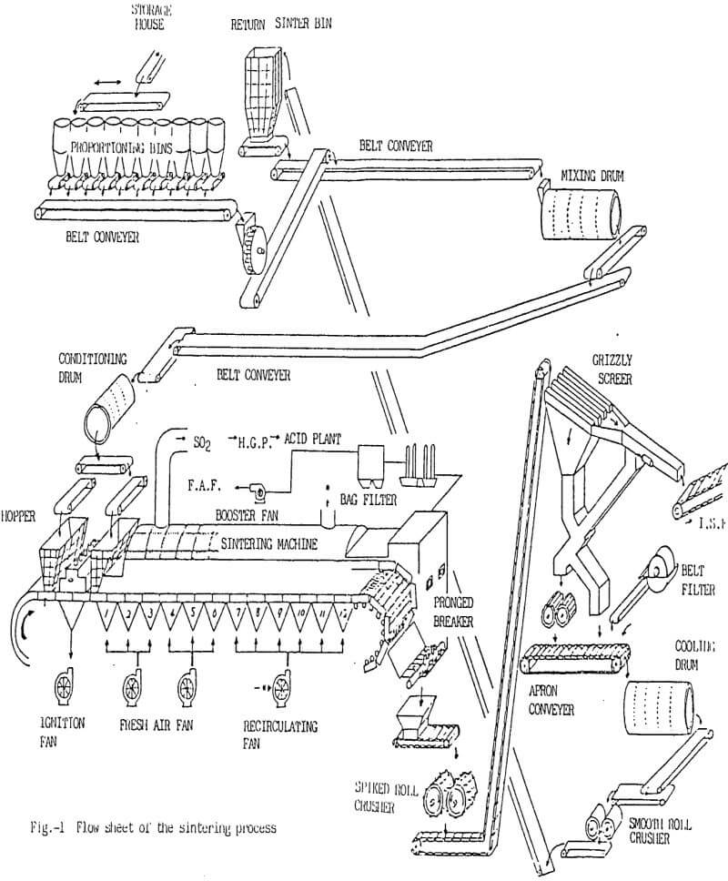 what is sinter plant process what is sinter plant process