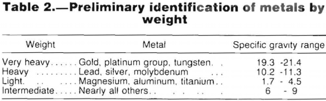 how-to-identify-scrap-metals