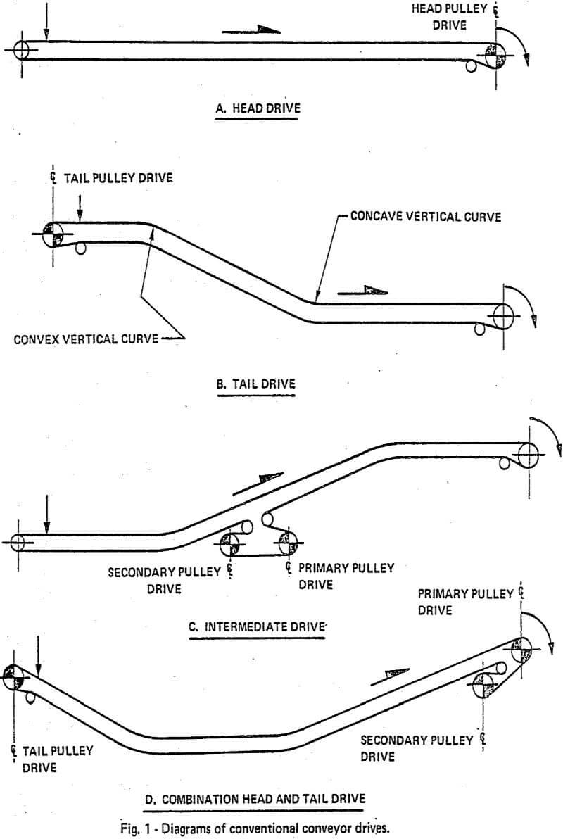 Torque Converter Belt Chart