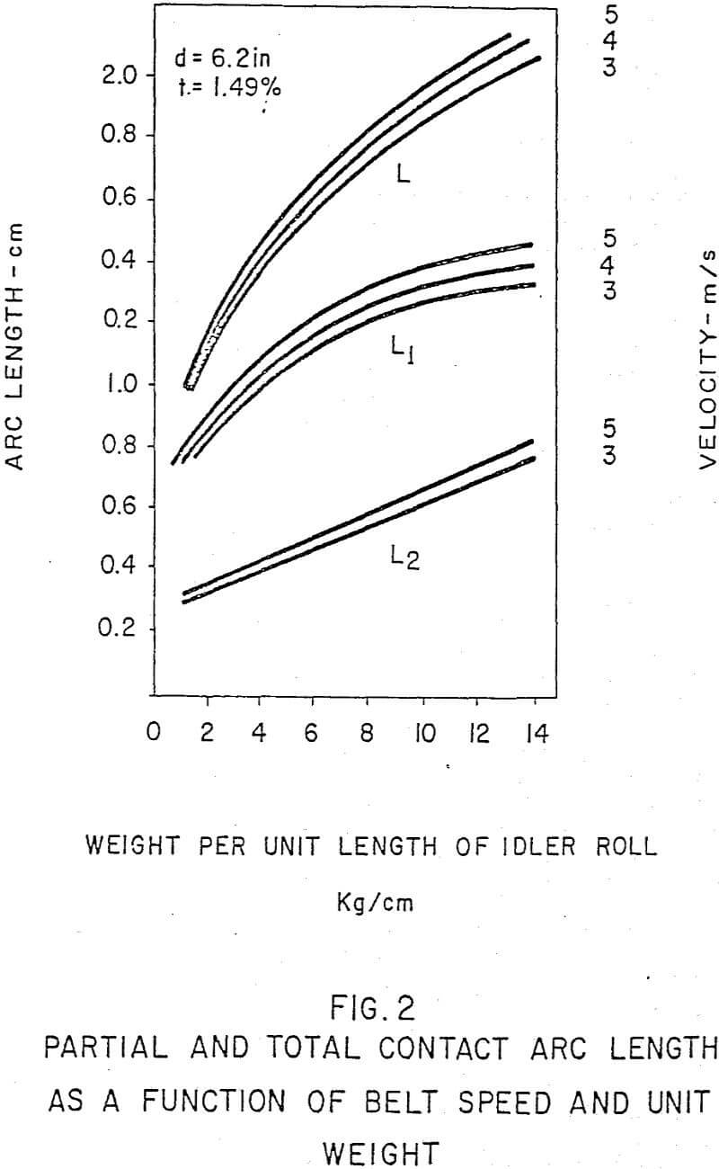 Belt Conveyors of Large Carrying Capacity Resistance to Motion