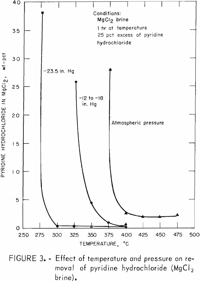 How to Dehydrate Magnesium Chloride