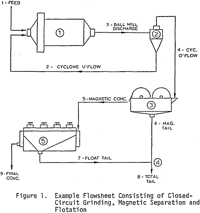 Calculating Mass Flow Balances