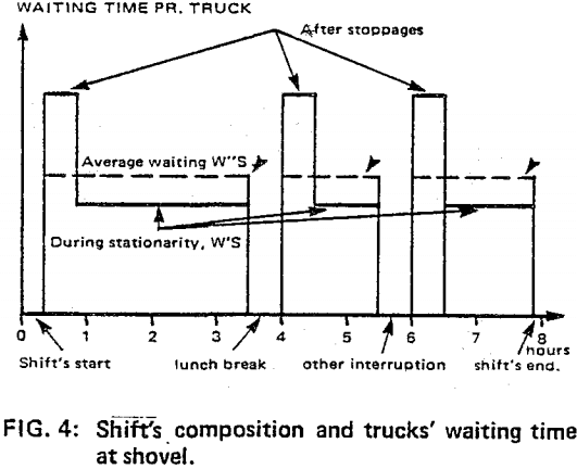 How to Calculate an Open Pit Mine Capacity - 911Metallurgist