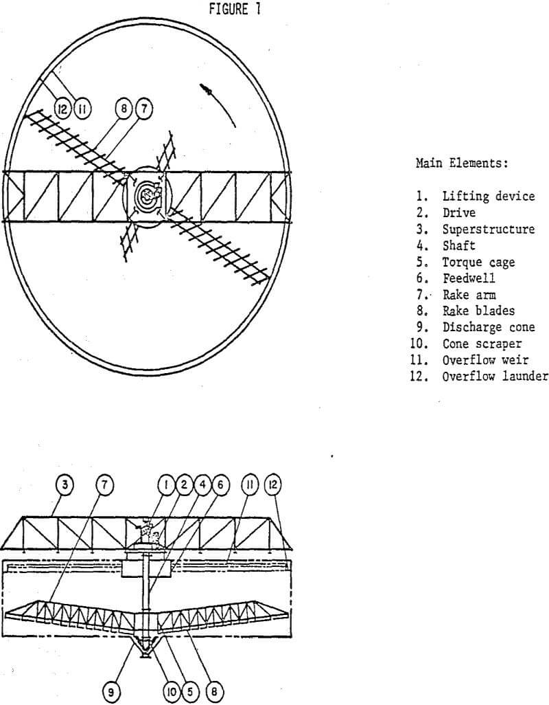 Thickener Selection Parameters