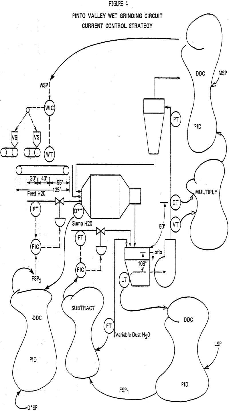wet gravity circuit wet gravity circuit