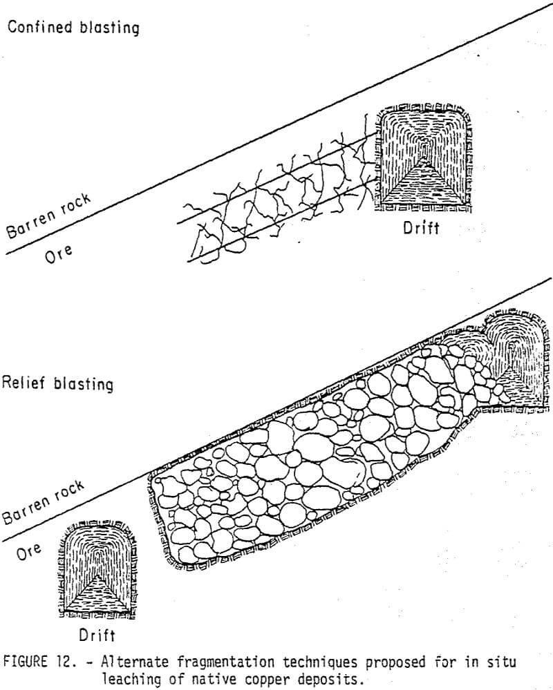 In-Situ Leaching & Borehole Mining