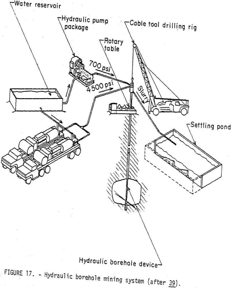 In-Situ Leaching & Borehole Mining