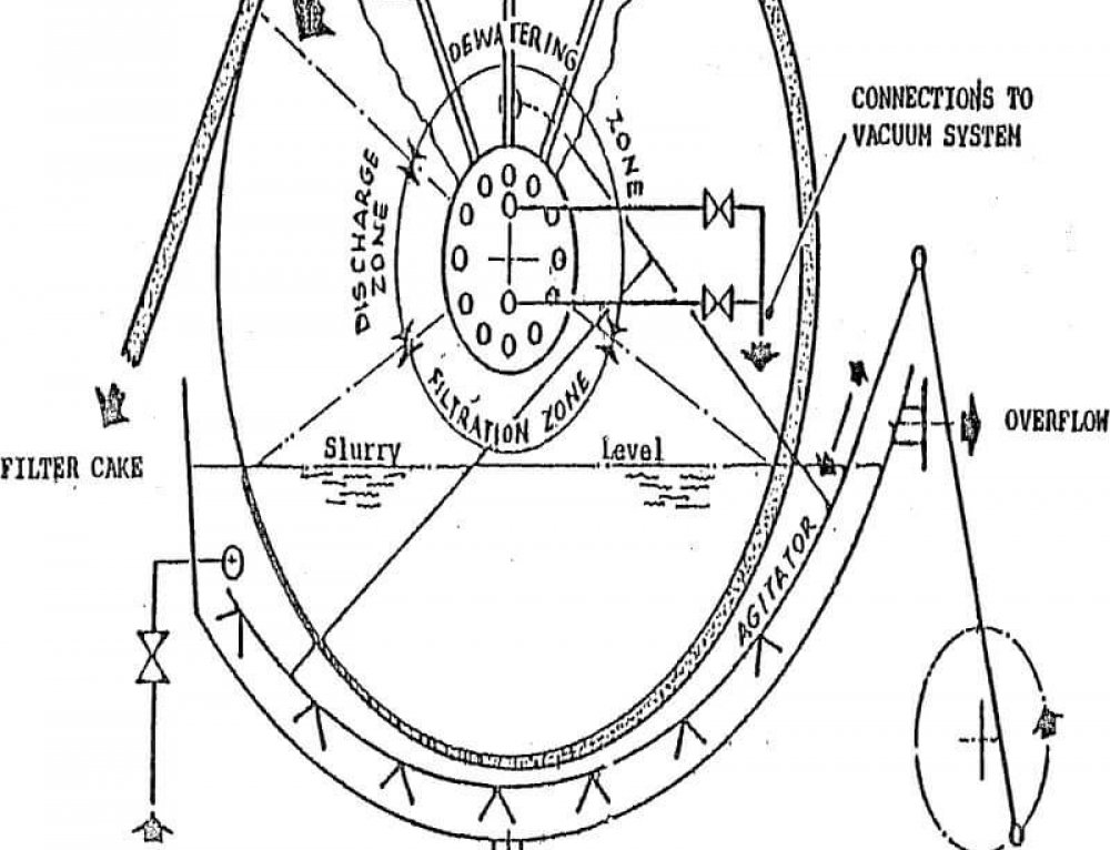 Pressure Filtration Theory