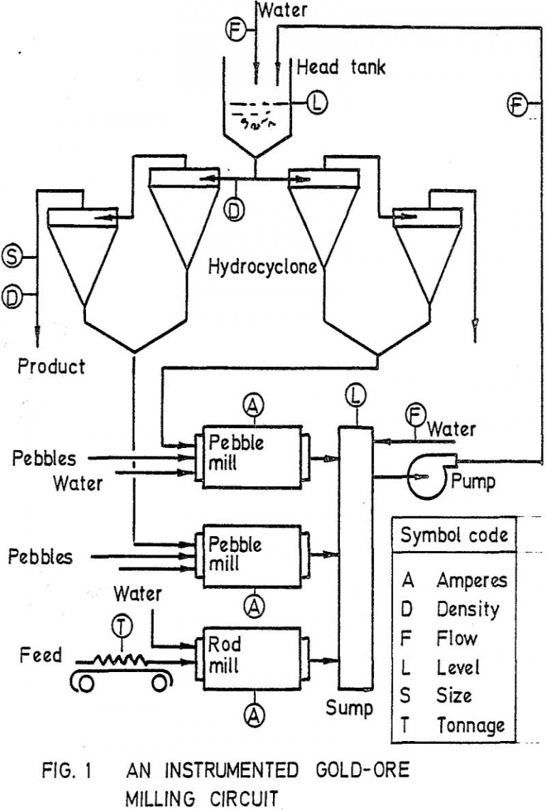 Wet gravity circuit polizonweb