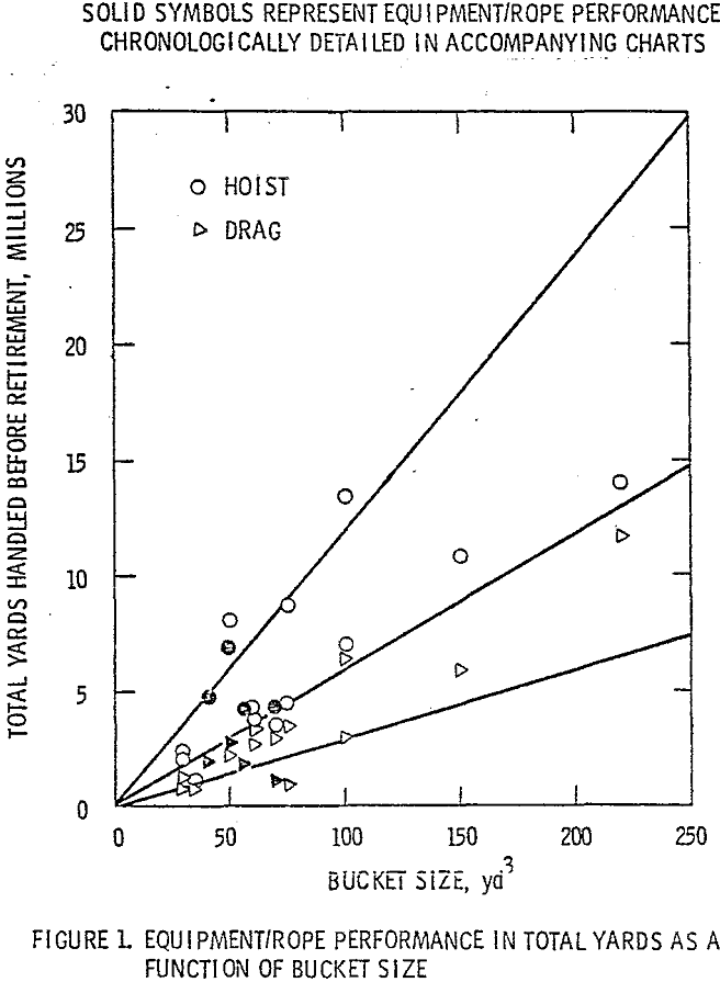 Wire Rope Size Chart