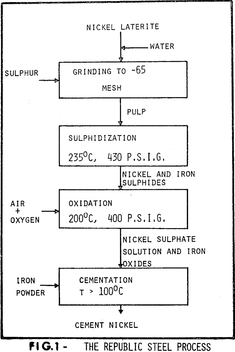 Nickel Cementation onto Iron