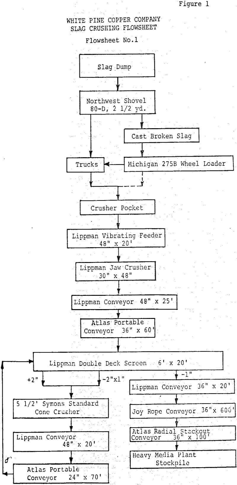 Copper Recovery from Reverberatory Slag