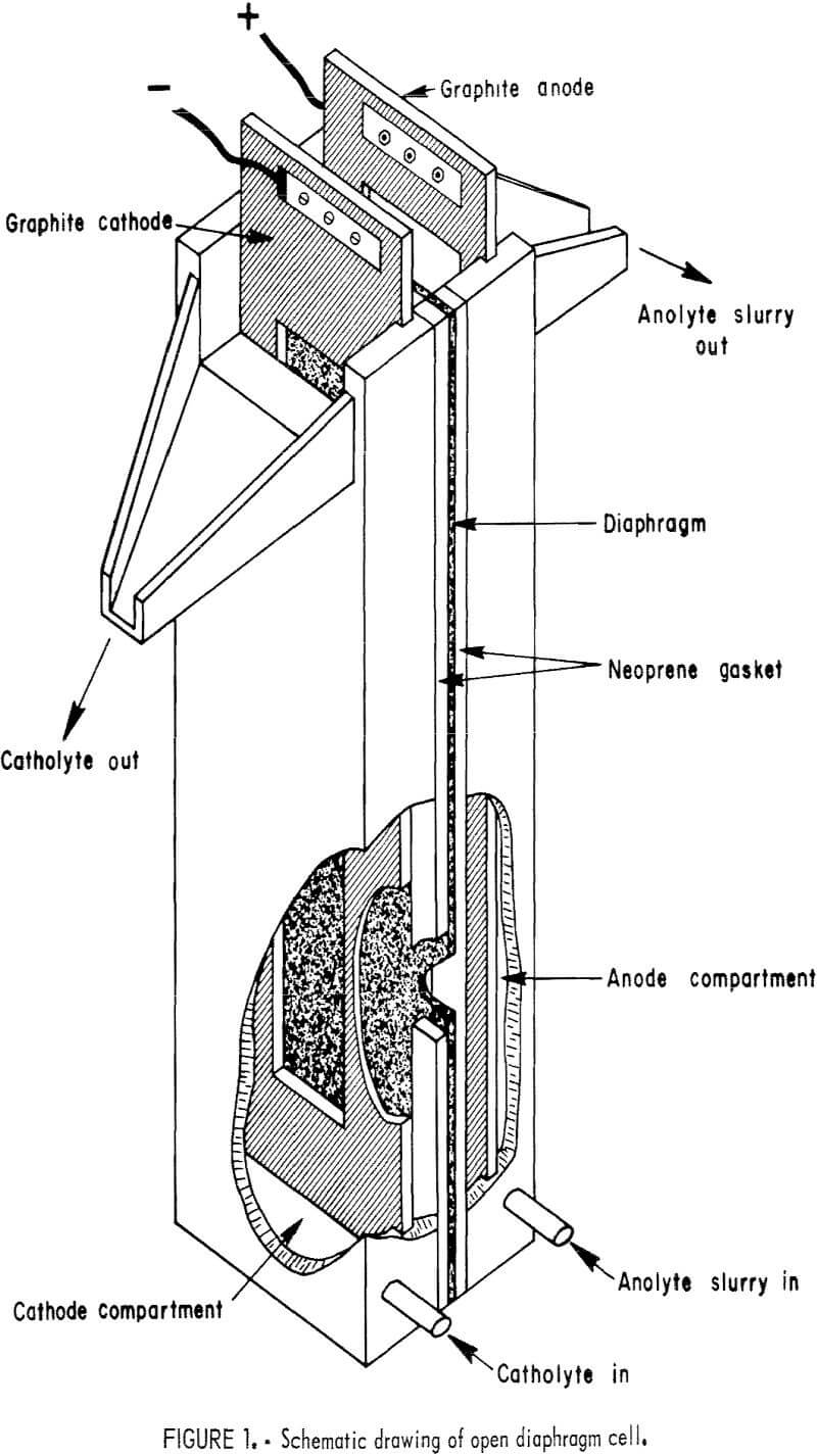 Lead Zinc Extraction by Electrolytic Oxidation