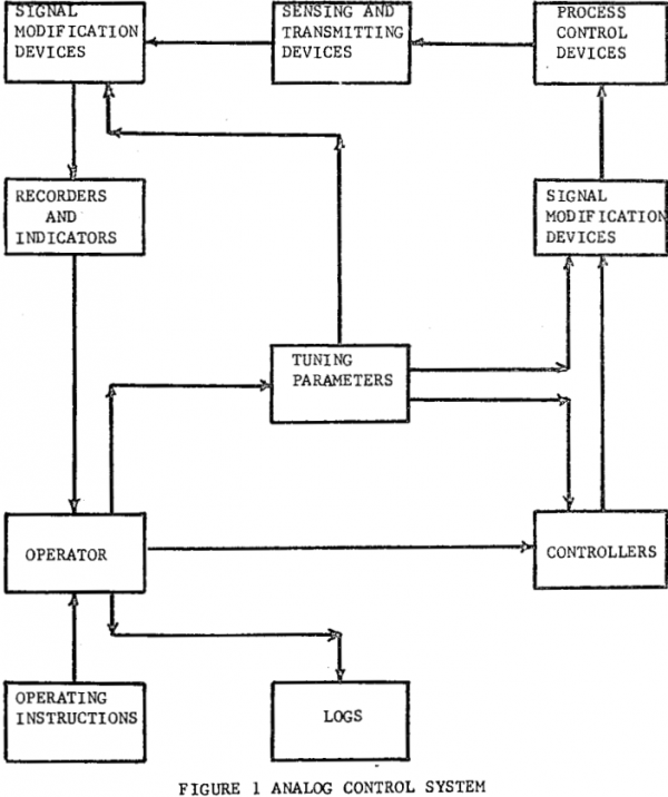 How to Control a Grinding and Classification Circuit
